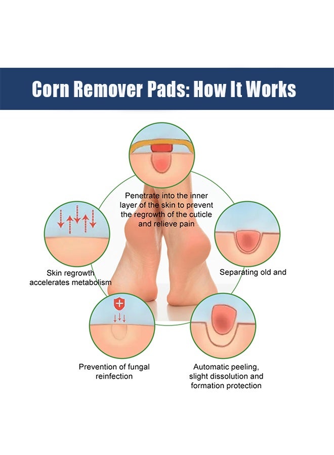 South Moon Corn Remover Pads, 24 Pcs Salicylic Acid Foot Corn Wart Remover Patches with Natural Herbal Ingredients for Calluses, Flesh Thorns & Foot Pad (Fast Pain Relief) - Image 5